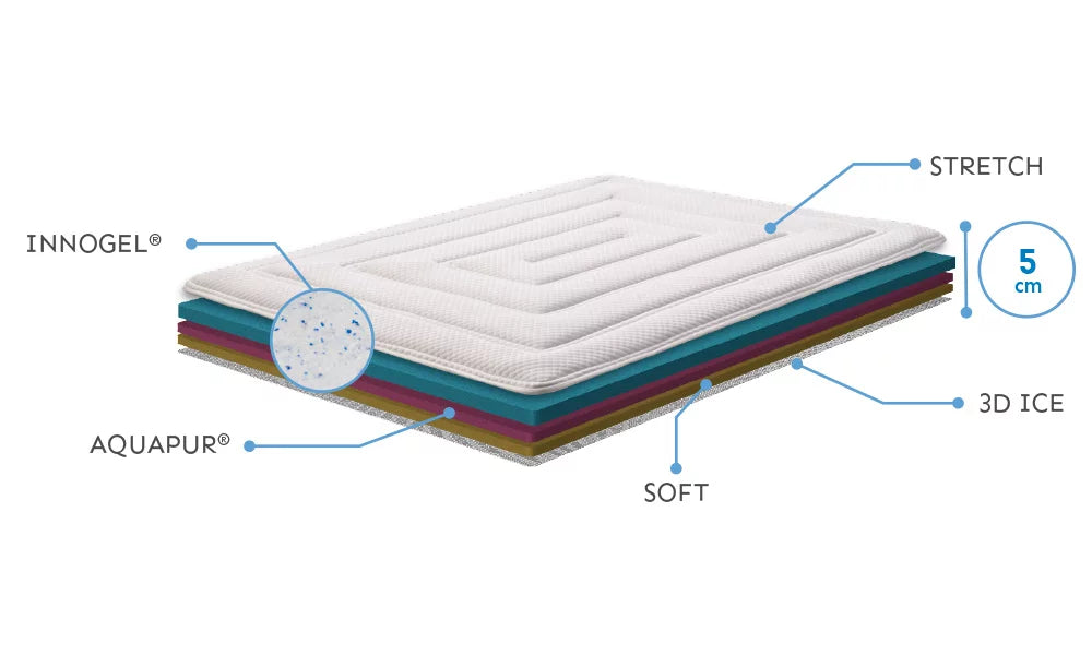 Surmatelas Viscotop